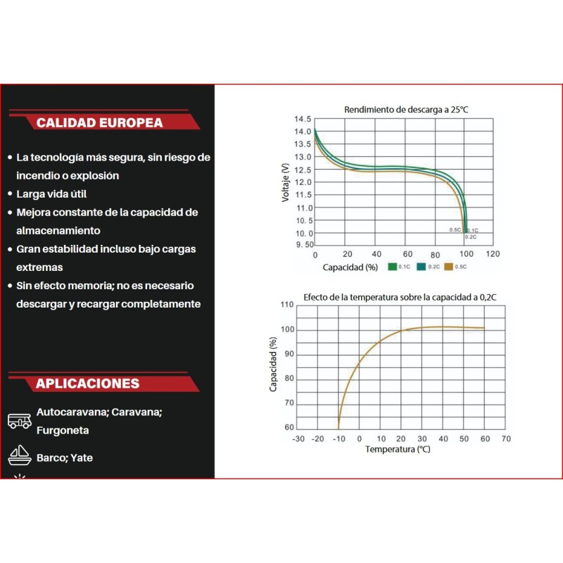 BATTERIA A LITIO 150 AH