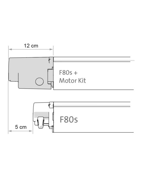 KIT MOTORIZZAZIONE VERANDA F80 SCOLORE BIANCO MOTOR KIT
