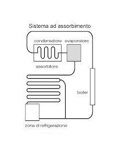 SISTEMA DI RAFFREDDAMENTO BATTERIA REFRIGERANTE DOMETIC...